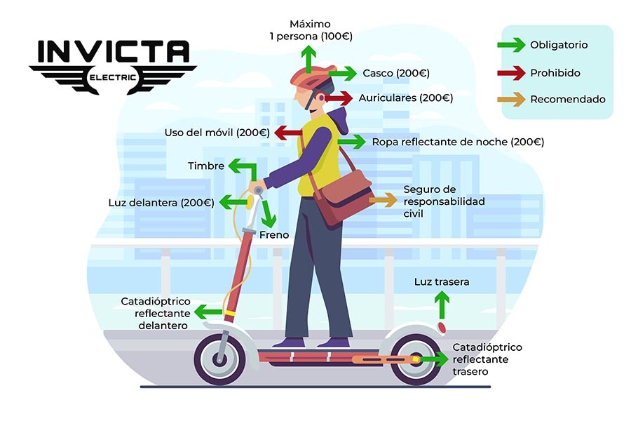normativa de patinetes eléctricos en España